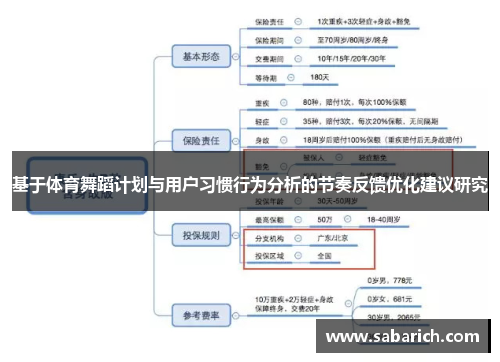 基于体育舞蹈计划与用户习惯行为分析的节奏反馈优化建议研究