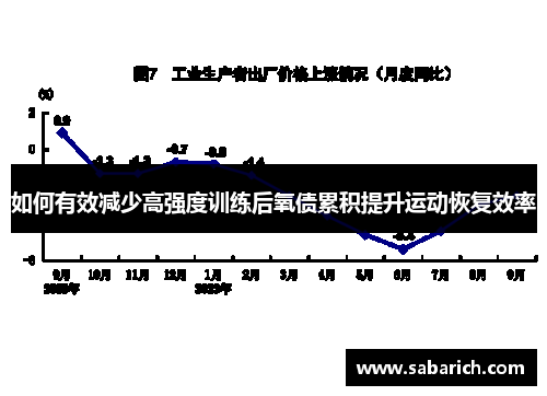 如何有效减少高强度训练后氧债累积提升运动恢复效率