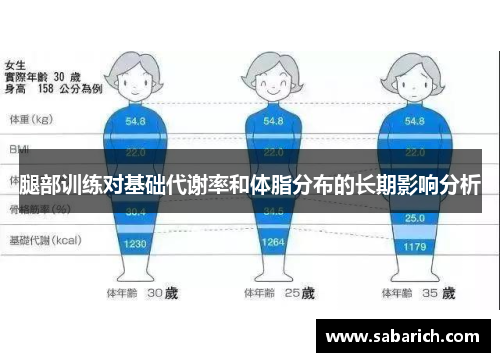 腿部训练对基础代谢率和体脂分布的长期影响分析